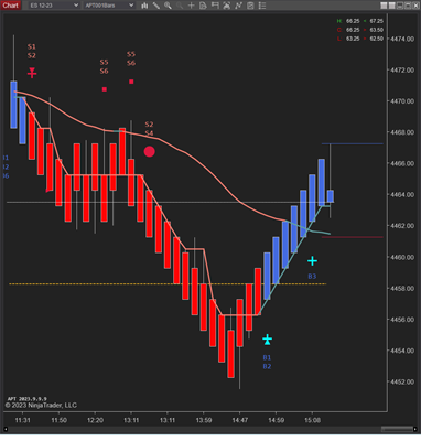 AlphaProTrader Emini Futures Day Trader